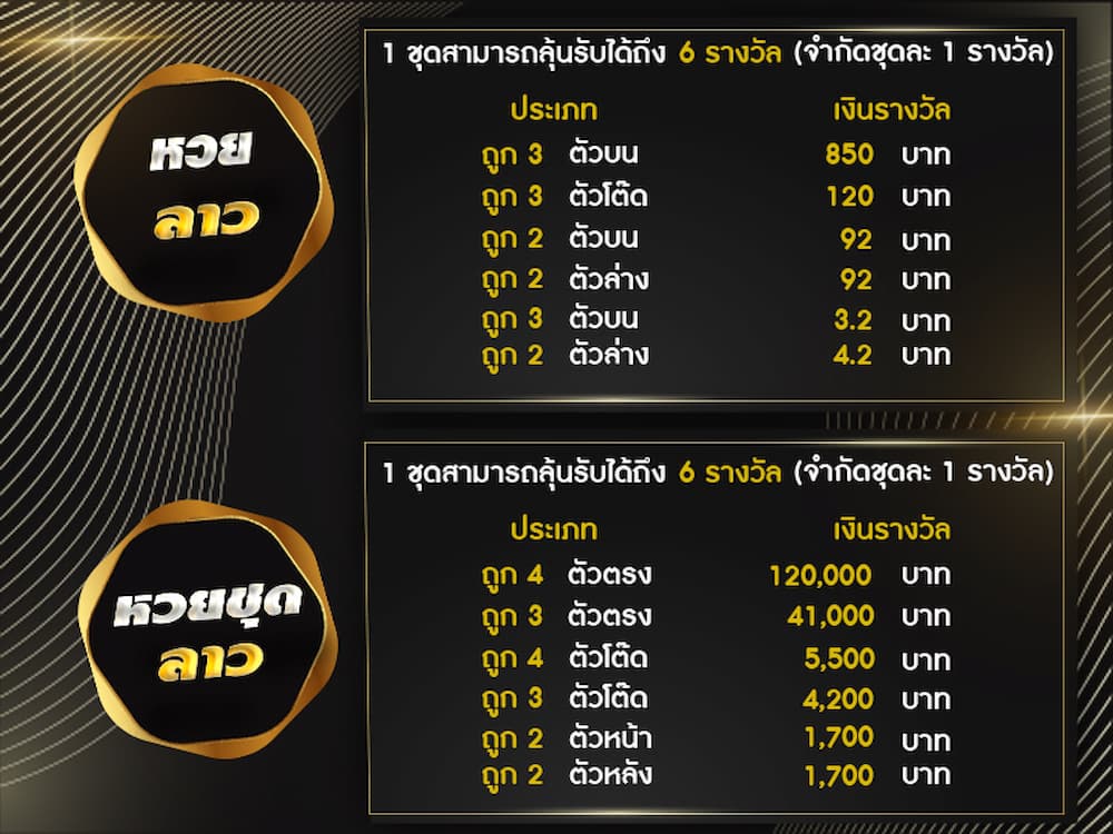 อัตราการจ่ายหวยลาว และหวยชุดลาว